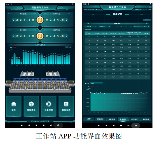 智能控制系列產(chǎn)品|--Bio-Air Logic/MBR-Air Logic智能曝氣系統(tǒng)